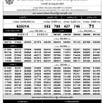 ตรวจหวยกรกฎาคม 61